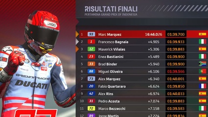 MotoGP d'Indonesia: Bagnaia sbaglia tutto, Marquez ne approfitta e lo costringe al secondo posto. La simulazione