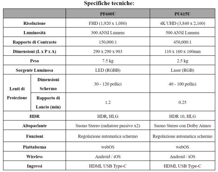 CES 2025 – Nuovi proiettori PF600U e CineBeam S di LG