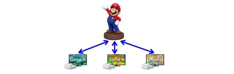 Annunciato Nintendo Figurine Platform