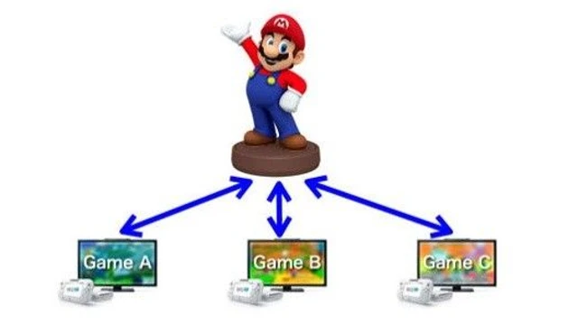 Annunciato Nintendo Figurine Platform