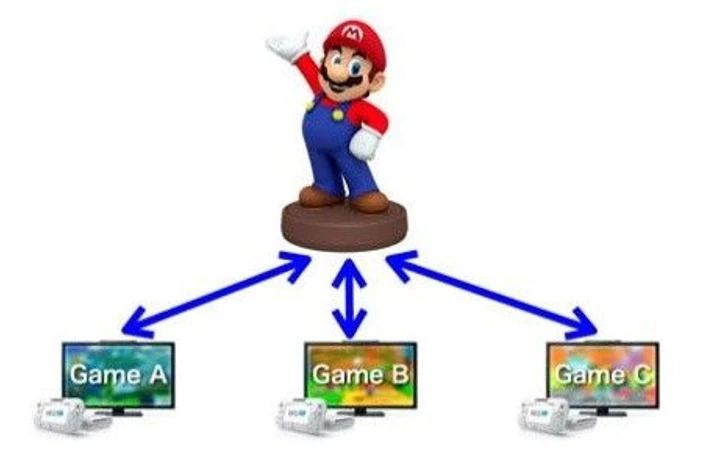 Annunciato Nintendo Figurine Platform