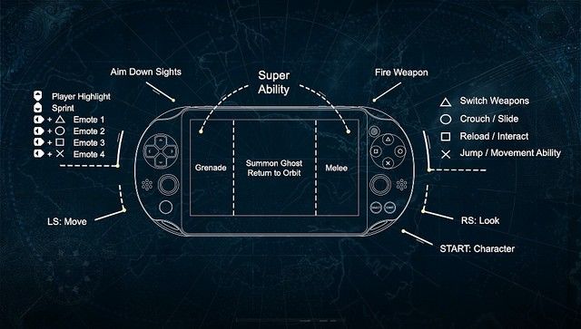 Destiny ottimizzato per il remoteplay su PS Vita