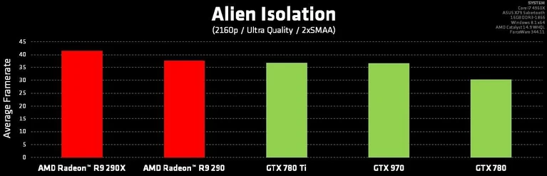 AMD e i benchmark di Alien Isolation