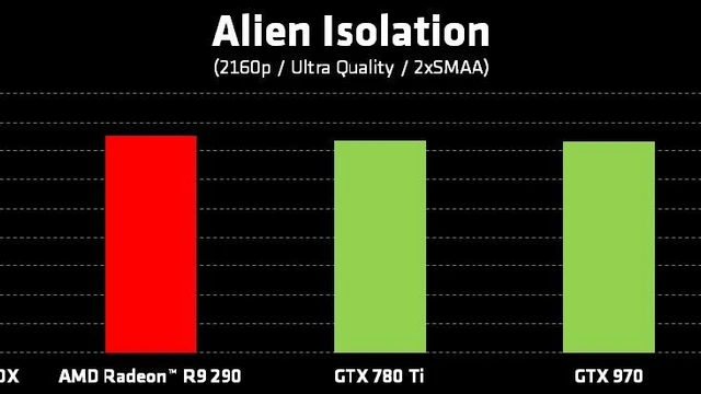 AMD e i benchmark di Alien: Isolation