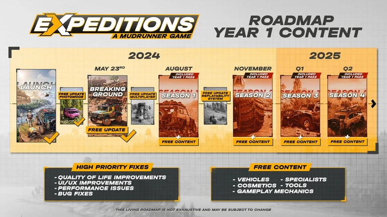 Expeditions A MudRunner Game  update Breaking Ground e la roadmap