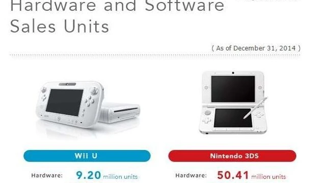 Rivelati i dati ufficiali di vendita per Wii U e 3DS