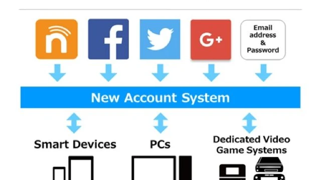 Il nuovo account di Nintendo è attivo in Giappone