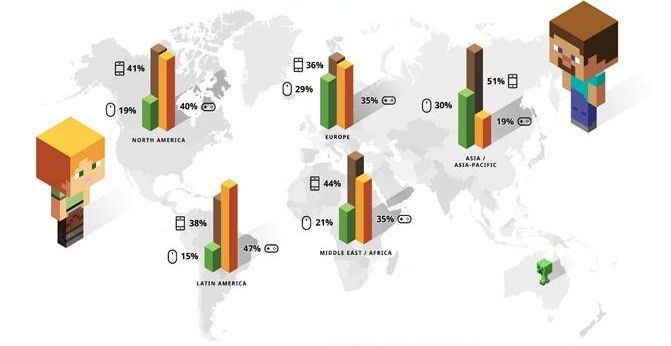 Microsoft e Mojang annunciano i risultati raggiunti da Minecraft