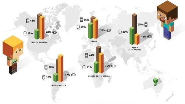 Microsoft e Mojang annunciano i risultati raggiunti da Minecraft