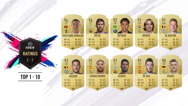 Fifa 19: ecco i 10 Top player