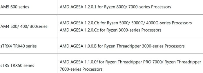 Gigabyte AMD - Nuovo BIOS contro la vulnerabilità 