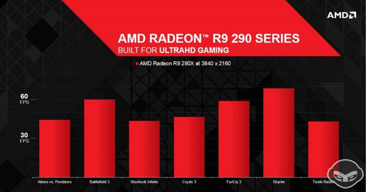 AMD R9 290