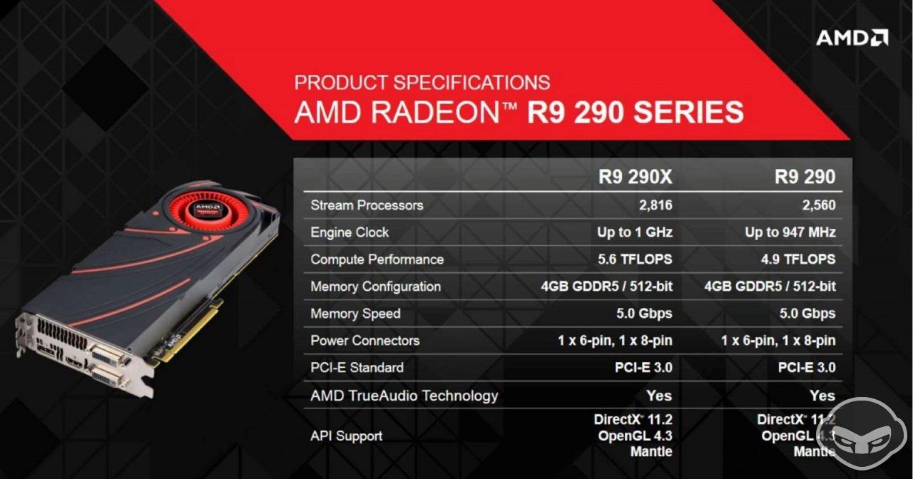 AMD R9 290