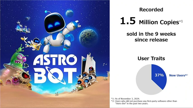 PS5 a 65,6 milioni di unità distribuite, Astro Bot a 1,5 milioni di copie vendute