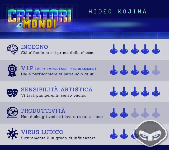 Creatori di Mondi: Hideo Kojima