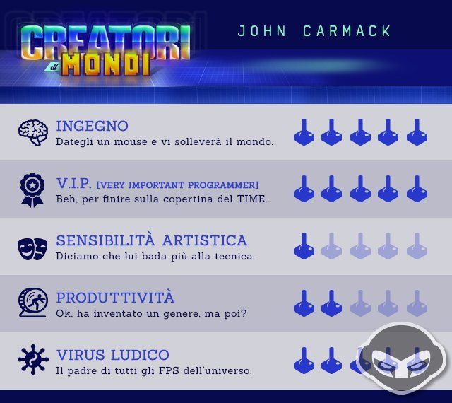 Creatori di Mondi: John Carmack