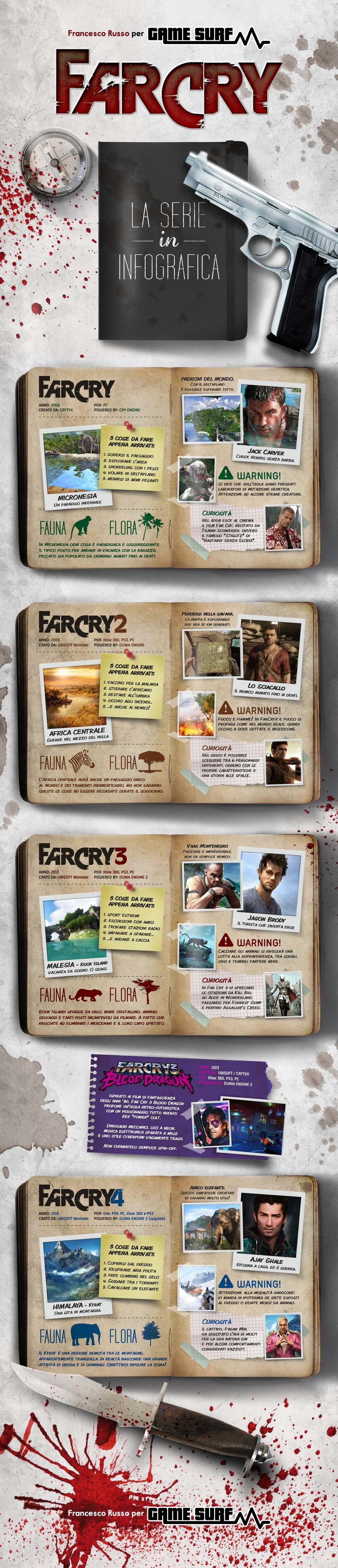 Far Cry - Monografia