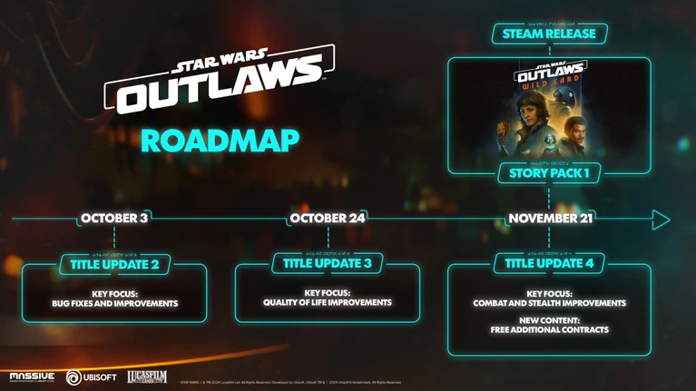 Star Wars Outlaws: la Roadmap verso la qualità