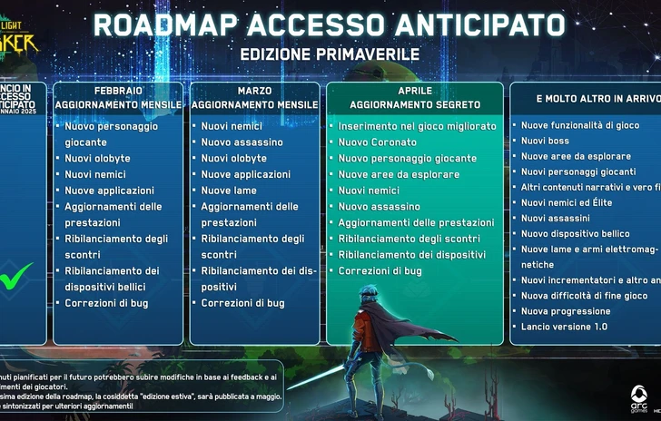 Hyper Light Breaker la roadmap con i contenuti futuri