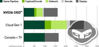 Le novità NVIDIA del CES 2013