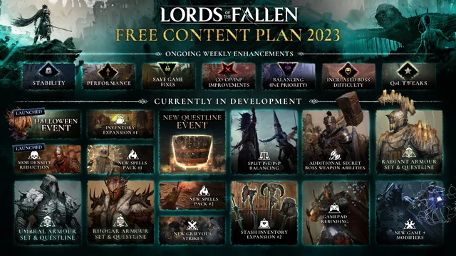 Lords of the Fallen, pubblicata la roadmap con i contenuti gratuiti 