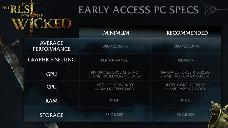 No Rest for the Wicked migliora tanto da abbassare i requisiti 