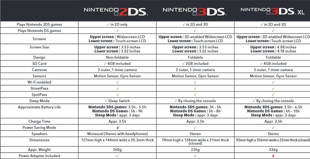 Speciale Nintendo 2DS