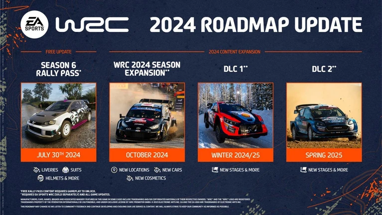 EA Sports WRC rivelati i contenuti in arrivo nel 2024