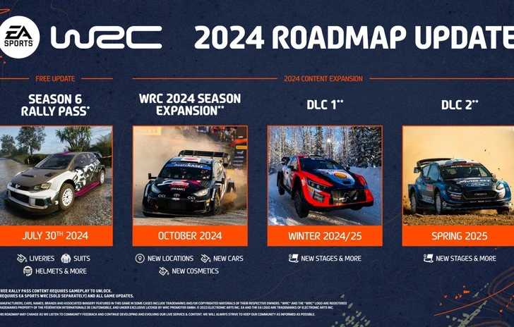 EA Sports WRC rivelati i contenuti in arrivo nel 2024