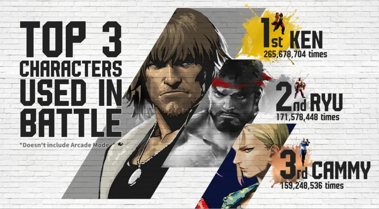 Street Fighter 6: Battle Pass e Infografica per l'Anniversario